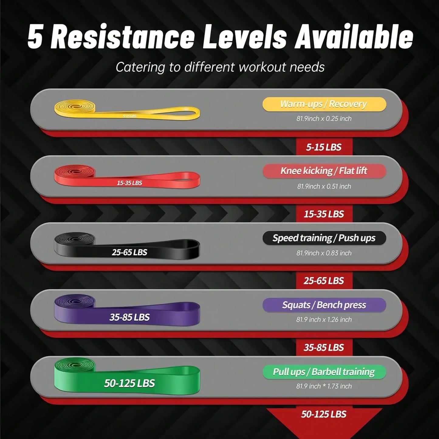 Multifunctional Resistance Bands Set For Pull Ups And Full Body
