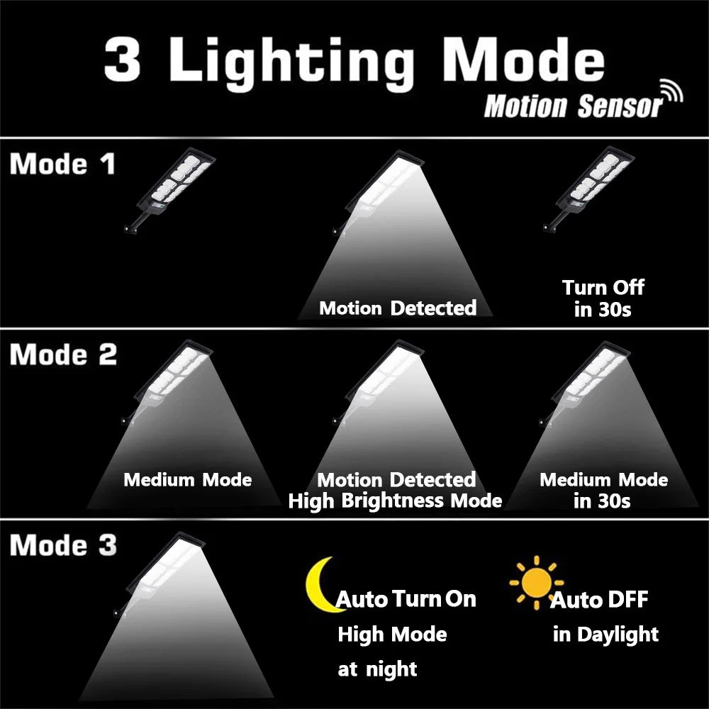 2-Pack Solar Street Lights Outdoor Waterproof 192LED Dusk to Dawn Solar Flood Lights with Motion Sensor Solar Parking Lot Lights